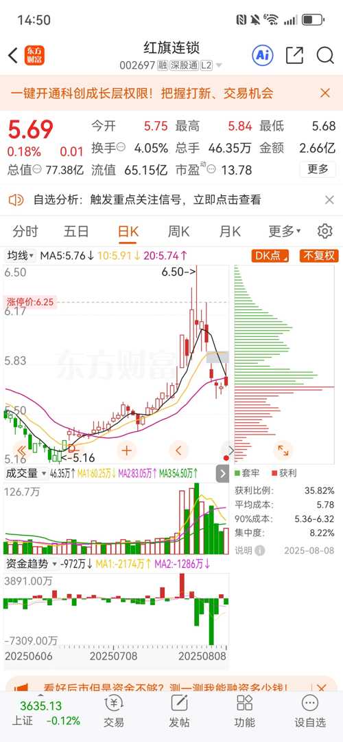 紅旗連鎖股票（股票代碼，002697）深度解析，紅旗連鎖股票（股票代碼002697）全面深度解析