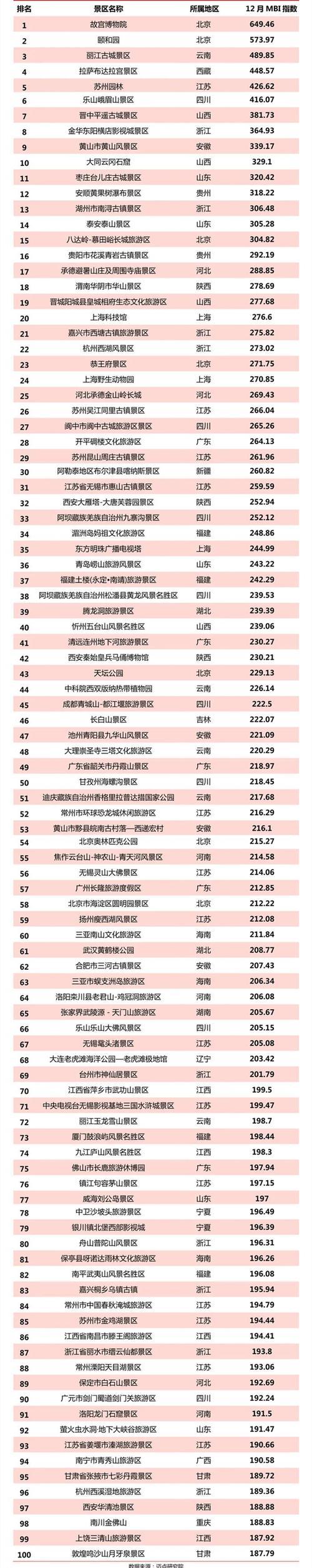 浙江旅游景點(diǎn)排名——探索美麗的江南水鄉(xiāng)，浙江旅游景點(diǎn)排名揭秘，江南水鄉(xiāng)的絕美之旅