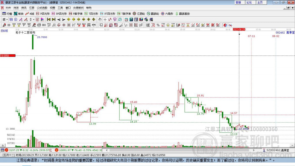 關(guān)于股票代碼002462的全方位解析與前景展望，股票代碼002462全方位解析與未來前景展望