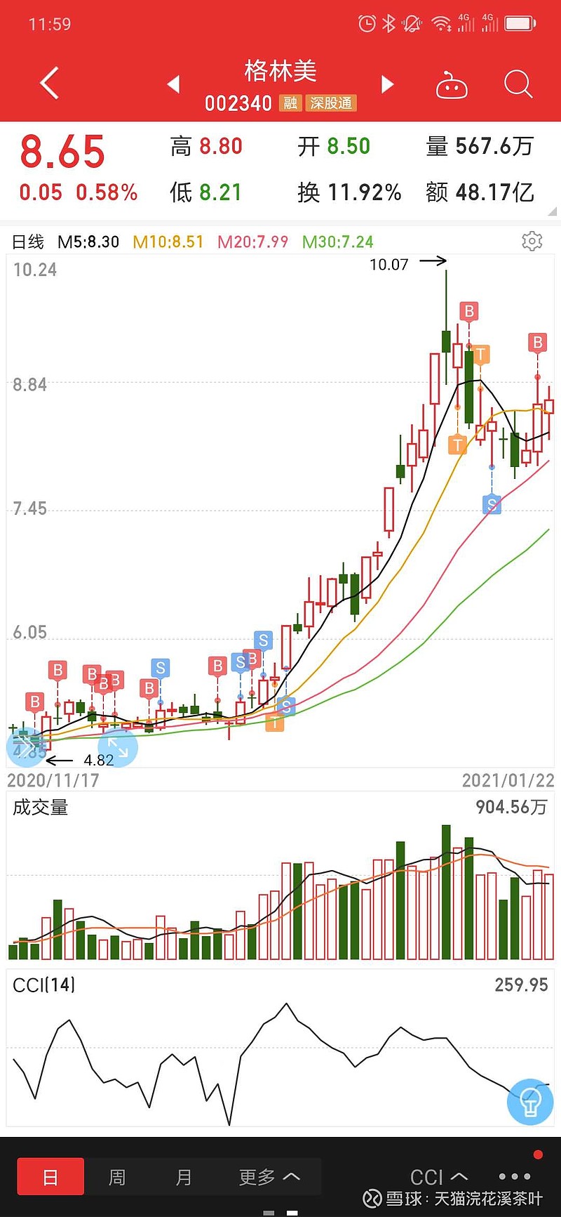 格林美股票行情深度解析，002340股票走勢(shì)及前景展望，格林美股票行情解析與前景展望（股票代碼，002340）