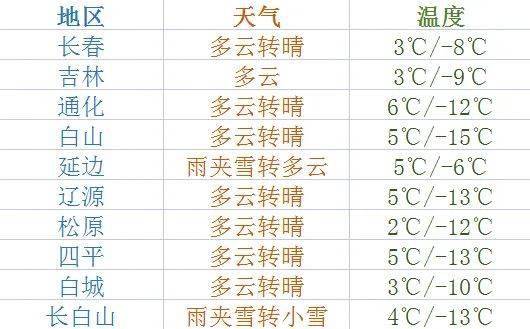 延吉天氣，探索與適應(yīng)的旅程，延吉天氣，探索與適應(yīng)之旅