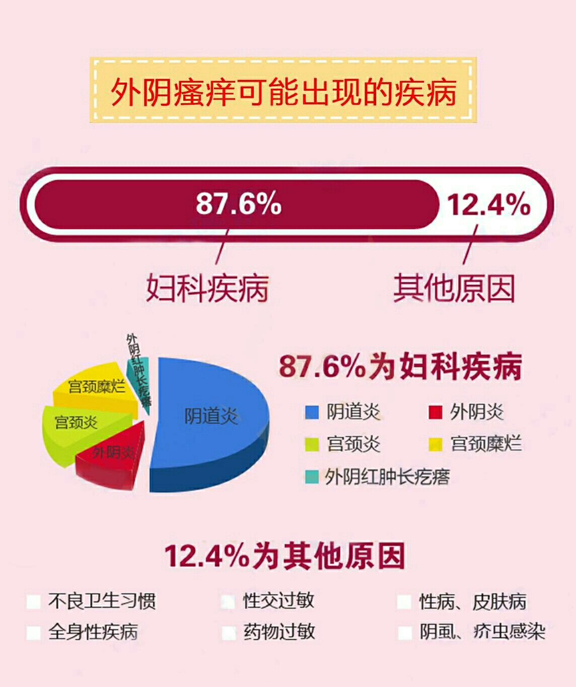 外陰瘙癢尤其是晚上重是怎么回事，外陰瘙癢夜間加重的原因探究