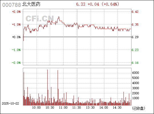 深度解析北大醫(yī)藥股票，代碼000788的前瞻性展望，北大醫(yī)藥股票（代碼000788）深度解析與前瞻性展望
