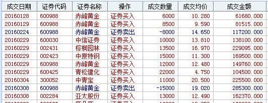 赤峰黃金股吧，黃金投資的熱門話題與策略探討，赤峰黃金股吧，黃金投資策略探討與熱門話題熱議