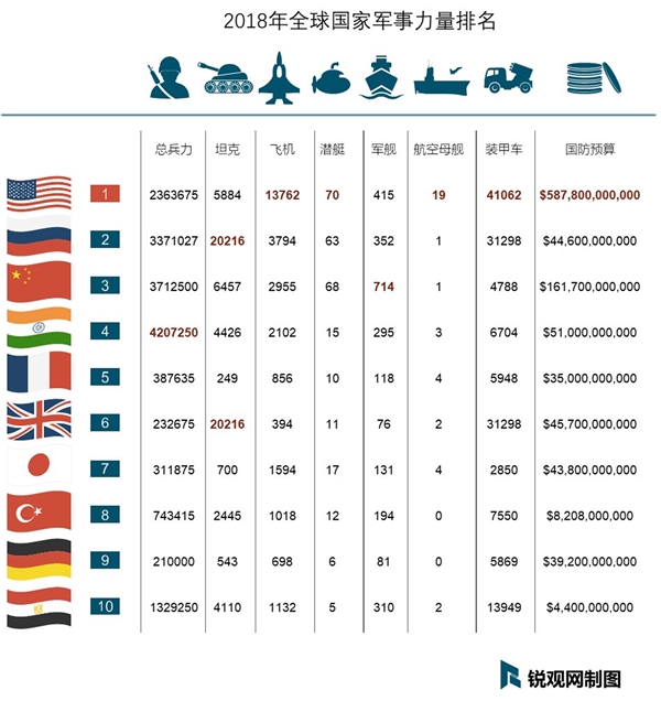 世界軍事排名前十名，全球最強(qiáng)軍事力量概覽，全球軍事力量排名前十概覽，世界最強(qiáng)軍事力量榜單揭秘