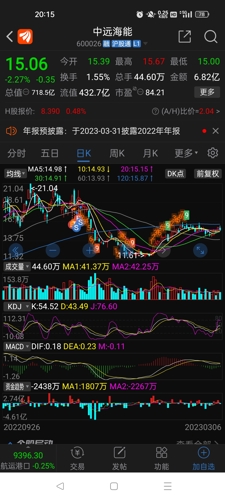 關(guān)于中遠(yuǎn)海能股吧的深度解析——探索600026股票的魅力，中遠(yuǎn)海能股吧深度解析，探索股票魅力之旅——600026股票解析