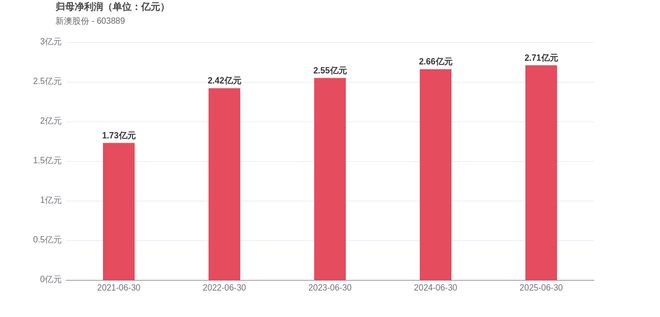 新澳2025今晚開獎結果揭曉，期待與驚喜交織的時刻，新澳2025今晚開獎結果揭曉，期待與驚喜的時刻來臨