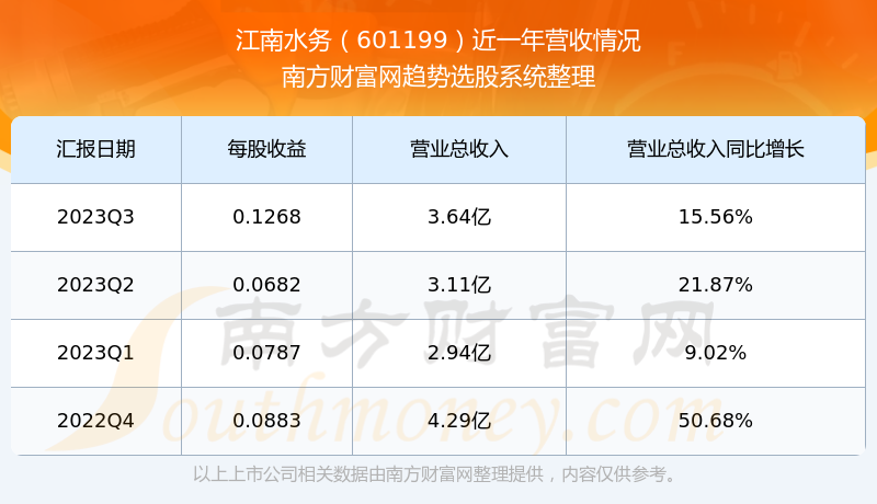 股票601199，深度解析與市場前景展望，股票601199深度解析與未來市場前景展望