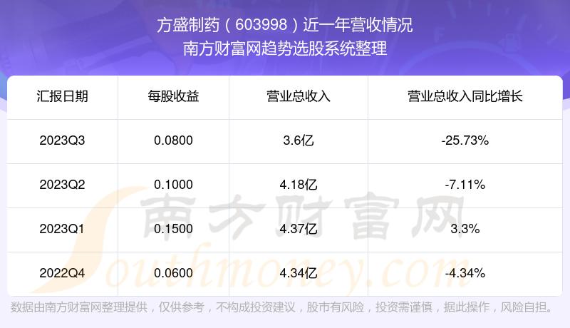 深度解析，603998方盛制藥股吧的獨特魅力與挑戰(zhàn)，深度解析，方盛制藥股吧的獨特魅力與面臨的挑戰(zhàn)