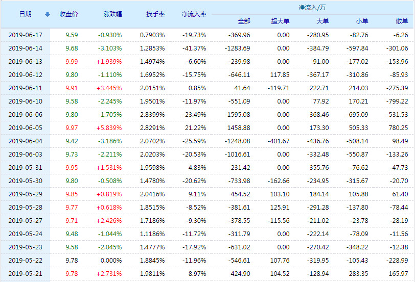 關(guān)于股市行情分析，聚焦300140股的走勢與前景展望，股市行情解析，聚焦300140股走勢及前景展望