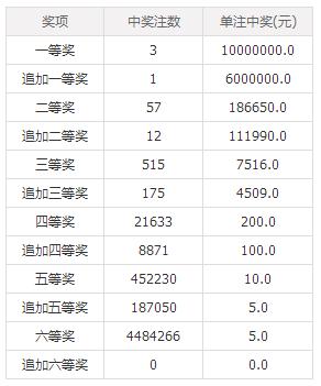 澳門(mén)六會(huì)彩開(kāi)獎(jiǎng)結(jié)果查詢，輕松掌握最新開(kāi)獎(jiǎng)動(dòng)態(tài)，澳門(mén)六會(huì)彩最新開(kāi)獎(jiǎng)動(dòng)態(tài)，輕松查詢結(jié)果