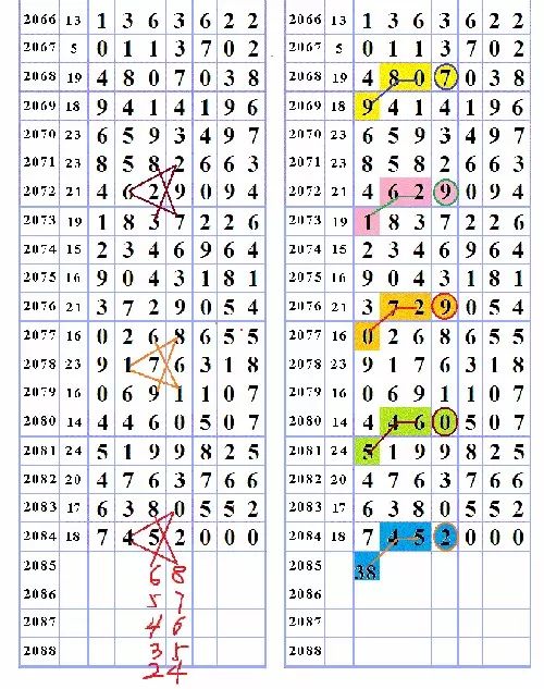 三字爆特肖，揭秘生肖運勢的魅力與奧秘，揭秘生肖運勢魅力與奧秘，三字特肖運勢解密