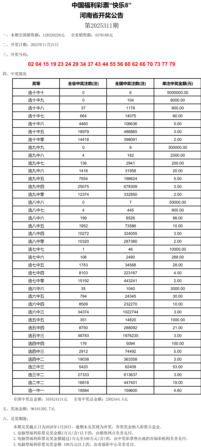澳門六開彩，探索未來(lái)的幸運(yùn)之門（關(guān)鍵詞，2025澳門六開彩今晚開什么），澳門六開彩，開啟未來(lái)幸運(yùn)之門，揭秘今晚開獎(jiǎng)神秘面紗