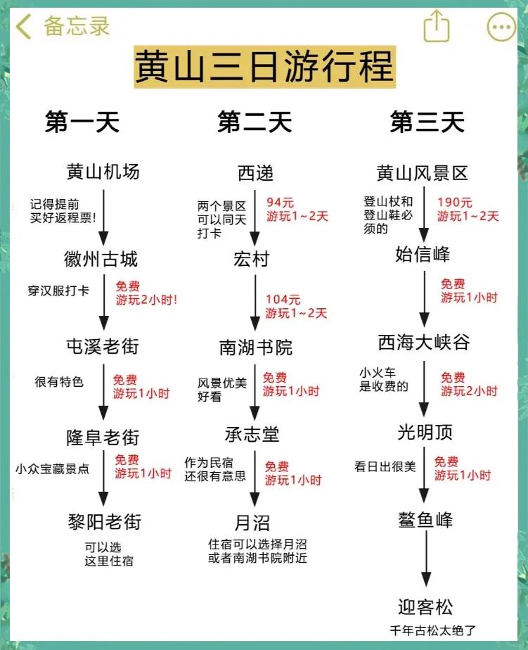 三日游旅游攻略，探索未知的美麗世界，三日游探索未知美景的旅游攻略