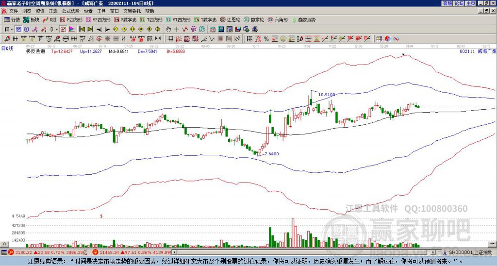 威海廣泰股票（股票代碼，002111）深度解析，威海廣泰股票（股票代碼002111）全方位深度解析