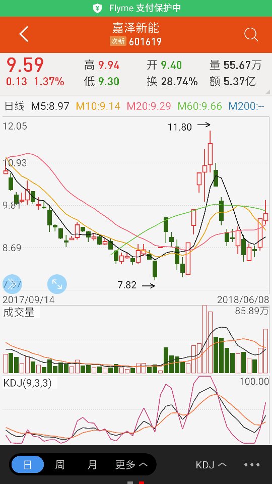 股票601919后期走勢深度解析，股票601919后期走勢深度剖析與預測