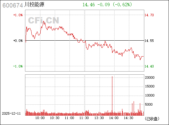 川投能源，聚焦能源產(chǎn)業(yè)，引領未來發(fā)展，川投能源，聚焦能源產(chǎn)業(yè)，領航未來發(fā)展趨勢