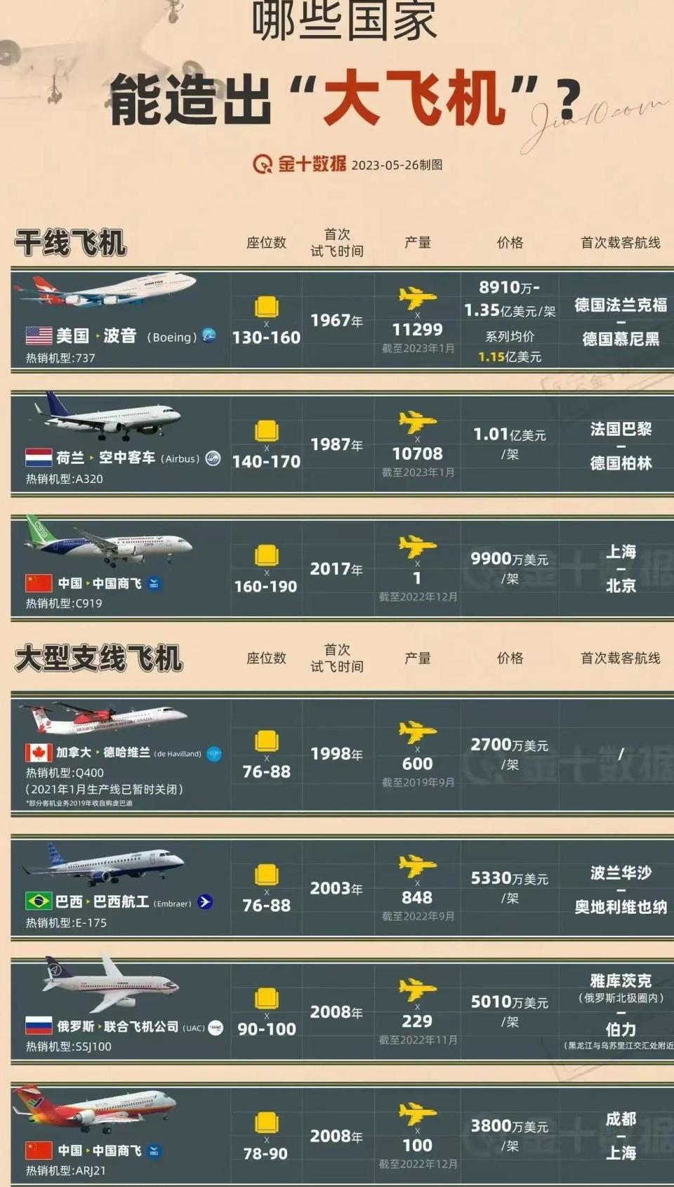 飛機(jī)價(jià)格揭秘，一架飛機(jī)究竟多少錢(qián)？，揭秘飛機(jī)價(jià)格，一架飛機(jī)究竟價(jià)值多少？