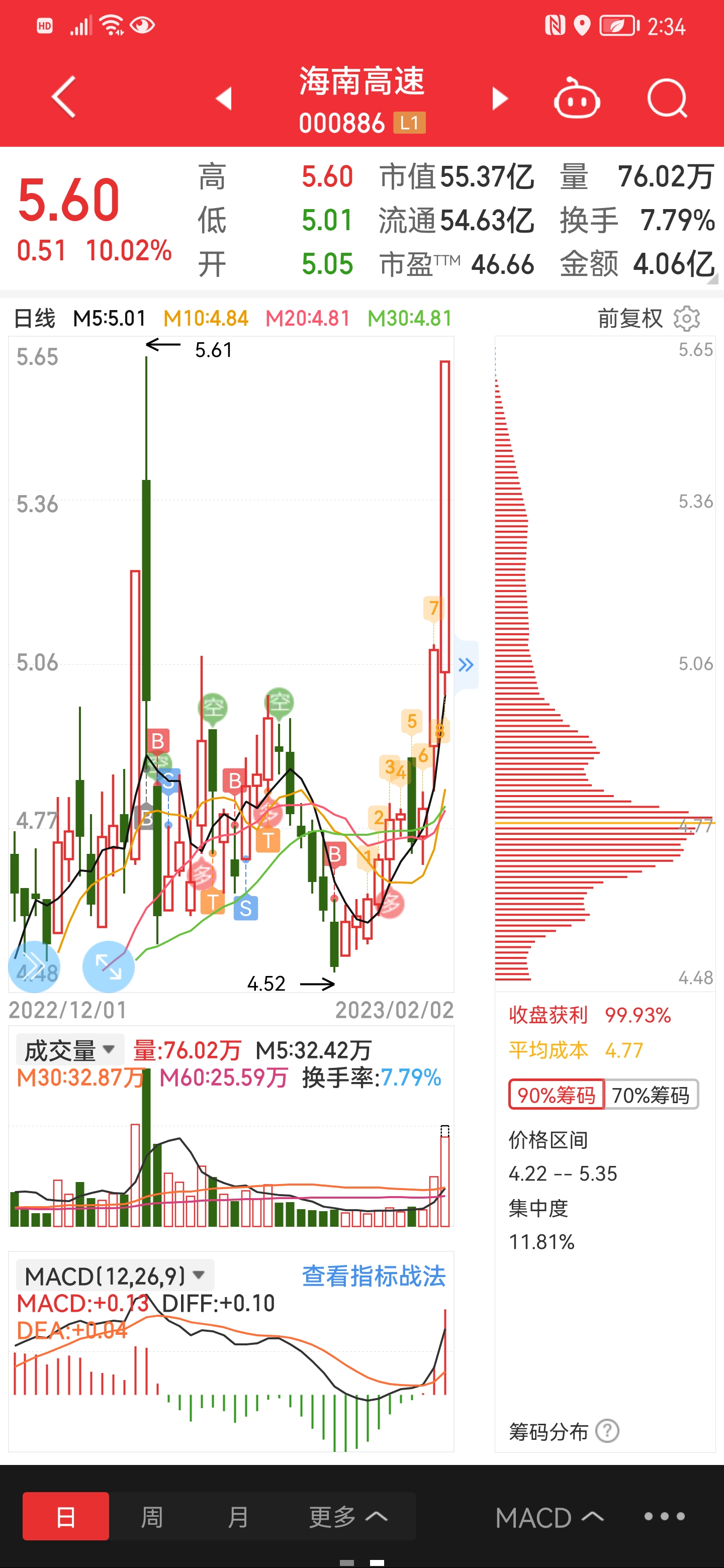 深度解析海南高速股行情，把握機遇，洞悉未來走勢（關(guān)鍵詞，000886），海南高速股行情深度解析，把握機遇，洞悉未來走勢（關(guān)鍵詞，000886）
