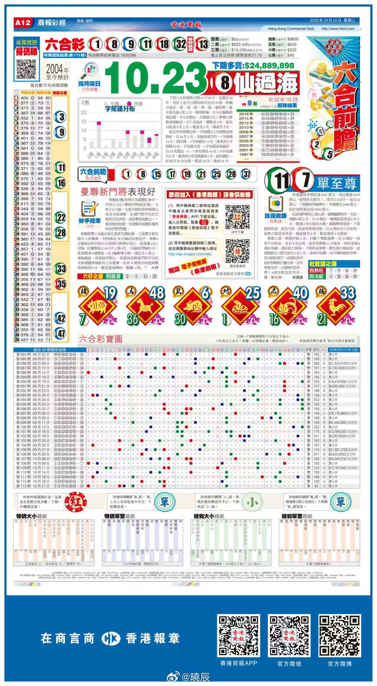 香港綜合出號走勢圖，深度解析與策略探討，香港綜合出號走勢圖深度解析與策略指南