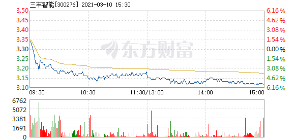 三豐智能股票，投資潛力與前景展望，三豐智能股票，投資潛力與未來(lái)前景展望