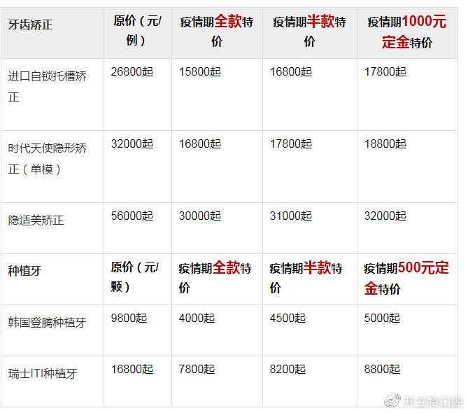 種植牙價(jià)格表，全面了解種植牙費(fèi)用，種植牙費(fèi)用全面解析，價(jià)格表一覽