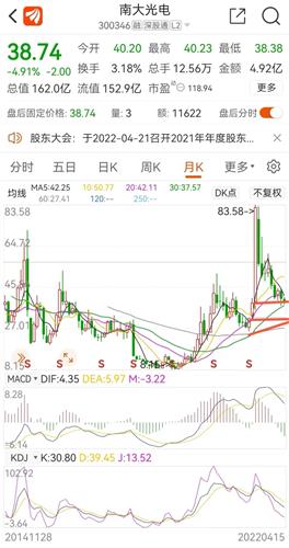 南大光電股吧，探索前沿科技，共創(chuàng)光電未來，南大光電股吧，探索前沿科技，攜手共創(chuàng)光電未來