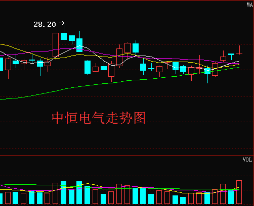 中恒電氣股吧，探索與展望，中恒電氣股吧，探索與展望的發(fā)展之路