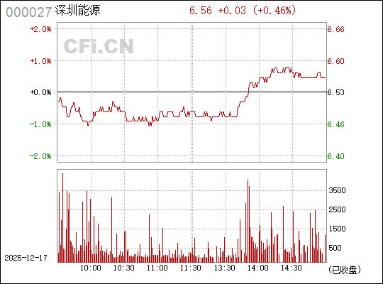 深圳能源股票，投資潛力與前景展望（代碼，000027），深圳能源股票投資潛力與前景展望（代碼000027）分析