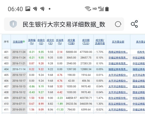 民生銀行股吧——探索600016的魅力與價(jià)值，民生銀行股吧——揭秘600016股票的魅力與價(jià)值潛力